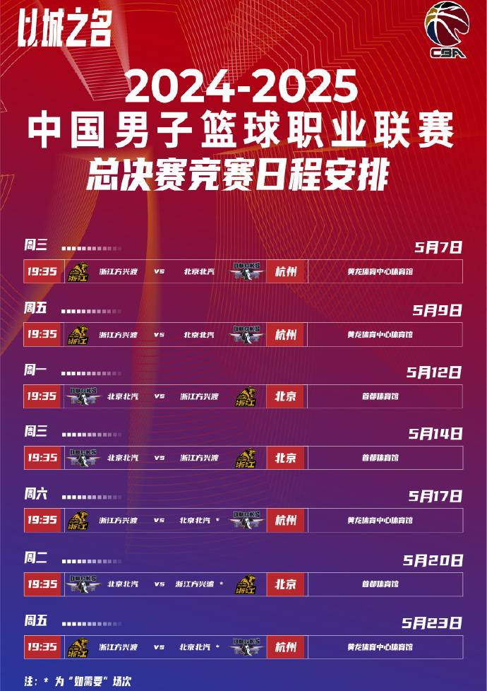 关于冲刺阶段CBA常规赛传出新动向;达拉斯独行侠门线救险;管理层表态:气氛紧张;轮换策略成焦点的信息-开云官网